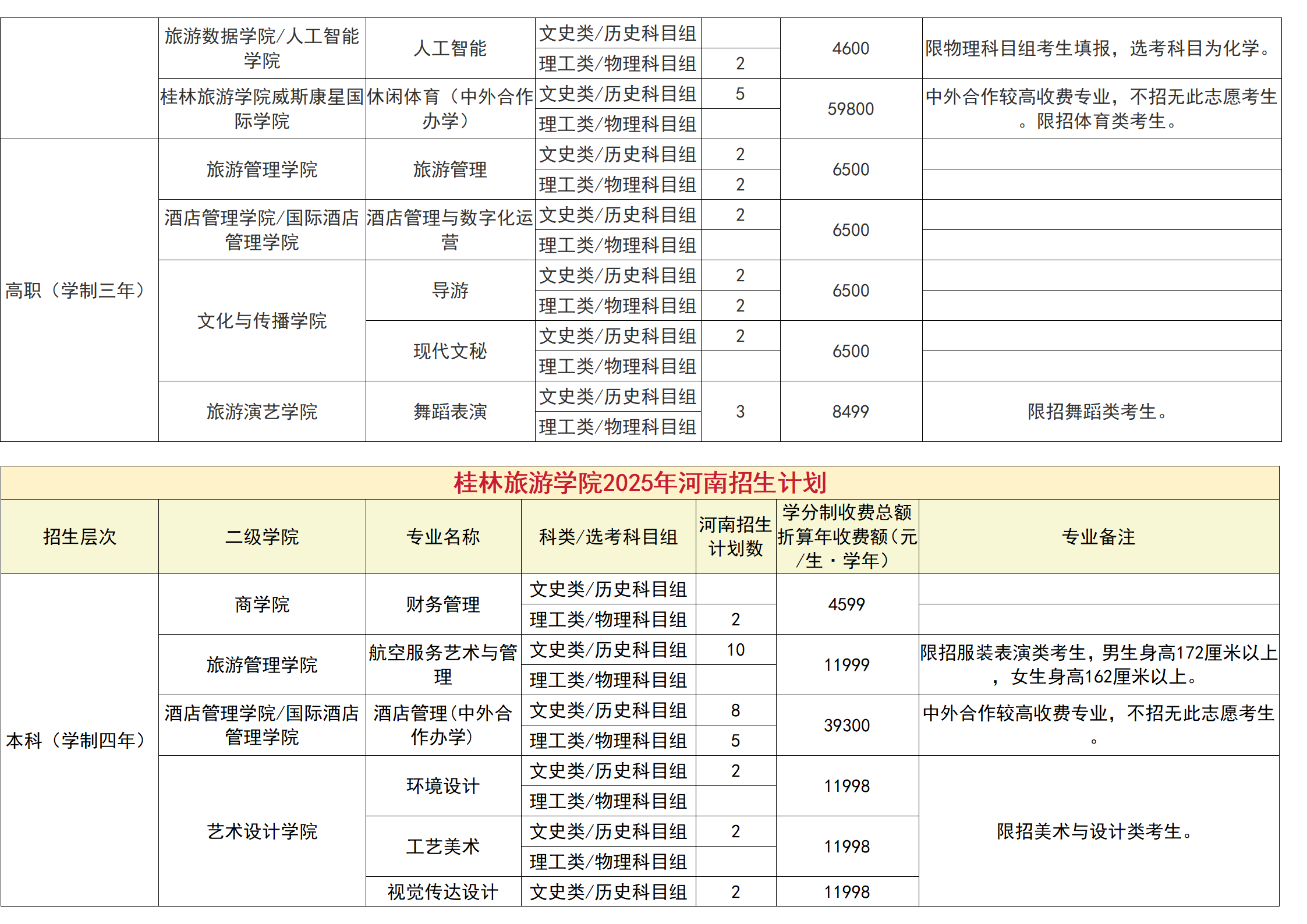 桂林旅游學院－2025年招生計劃（省外）